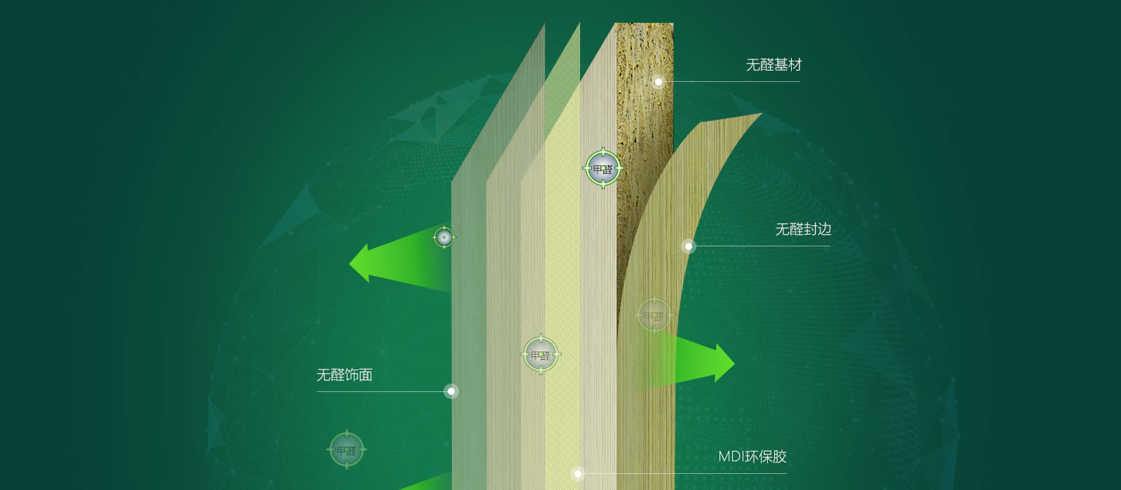 丰叶产品系列优势